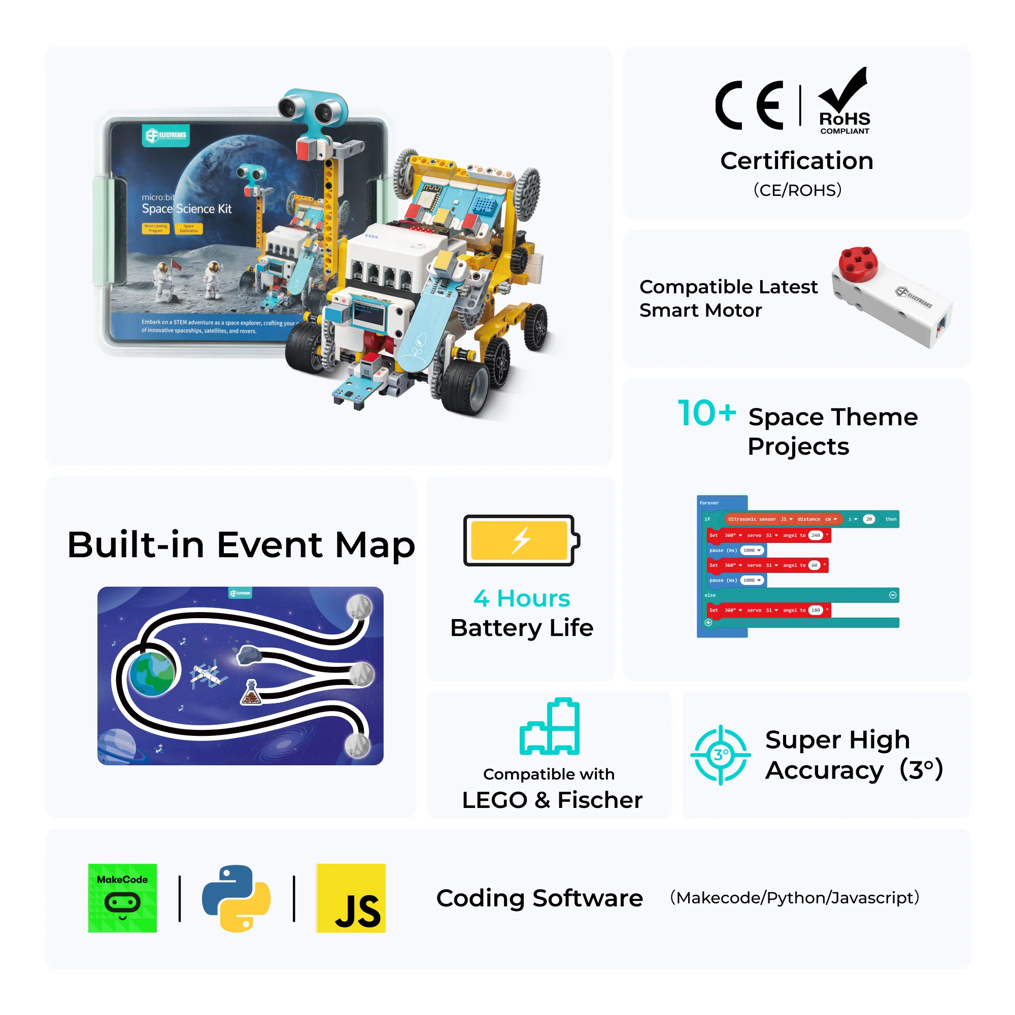 Space Science Kit product features overview
